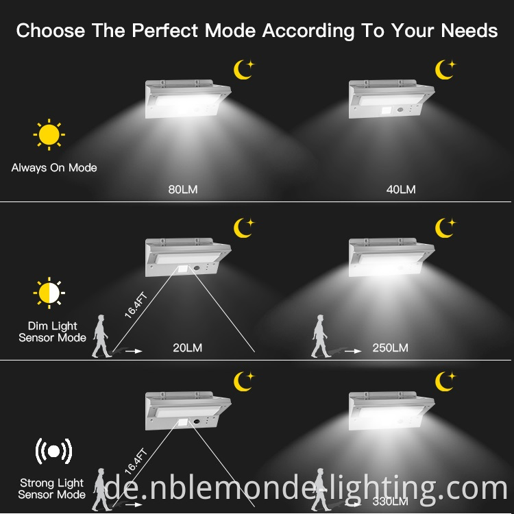 Motion Sensor Outdoor Solar Light 